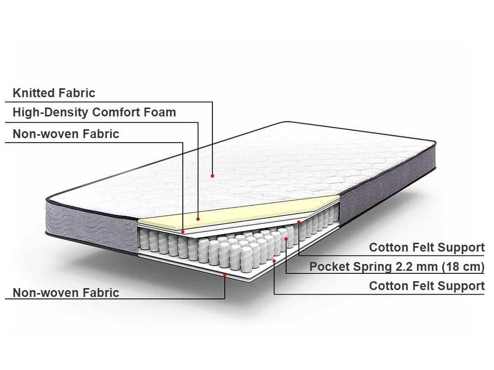 Pocket Spring Mattress Firm BLISS Various Sizes - Image 9