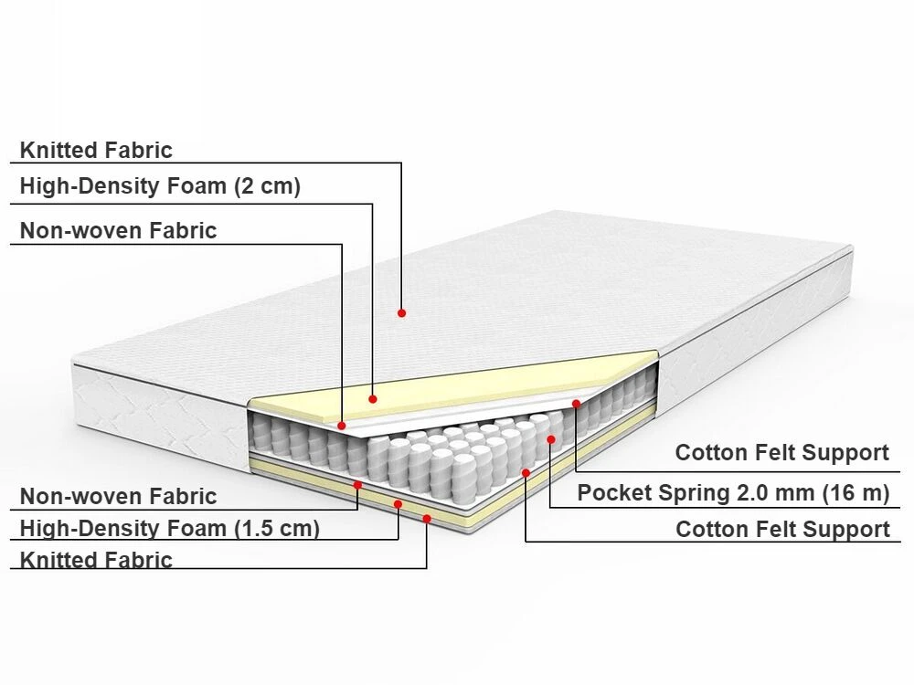 Pocket Spring Two Sided Medium/Firm Mattress DUO Various Sizes - Image 8