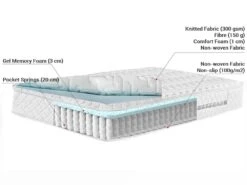 Pocket Spring Mattress With Removable Cover Medium GLORY Various Sizes -Cheap Furniture Store english src sa picid 780136 type whitesh image